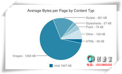 Google AnalyticsƵ̳̣ӻ